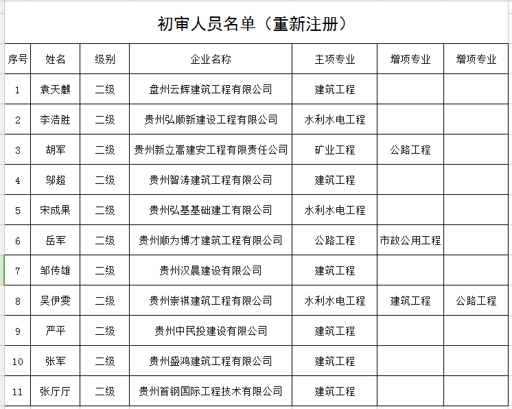 山东二级建造师注册中心在哪山东二级建造师注册中心  第2张