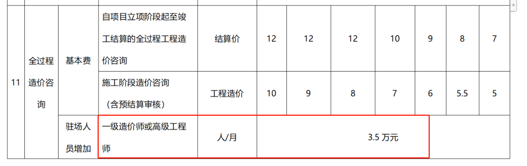 四川造价工程师证书领取地点,四川2020年造价师合格证领取时间  第2张