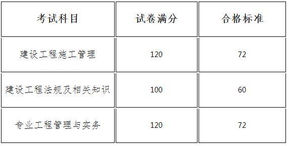 湖南二级建造师通过率,湖南二建通过率2020  第1张