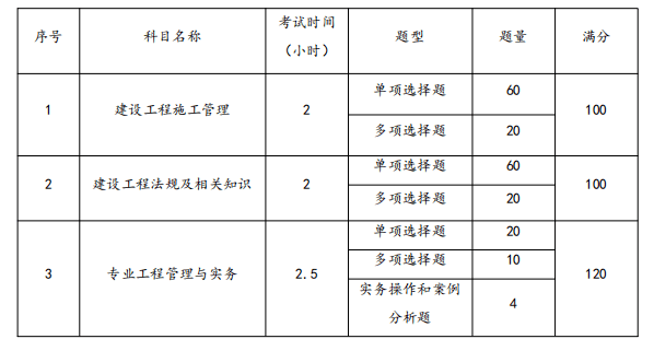 二级建造师延期过了几天,还可以继续申请延续注册吗二级建造师延期  第1张