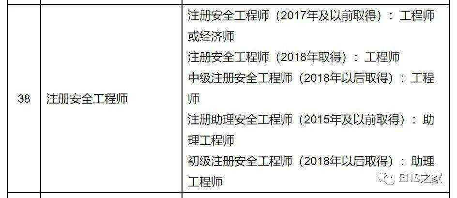 安全工程师成绩合格怎么领证安全工程师补贴怎么领取  第2张