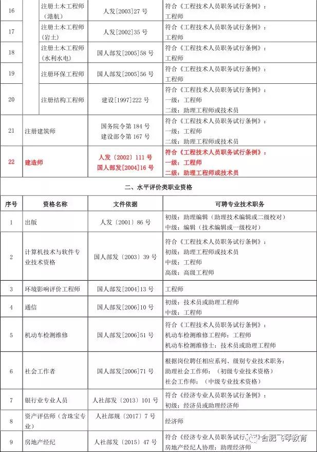 二级建造师证可以在外省用吗,二级建造师外省能用吗  第1张