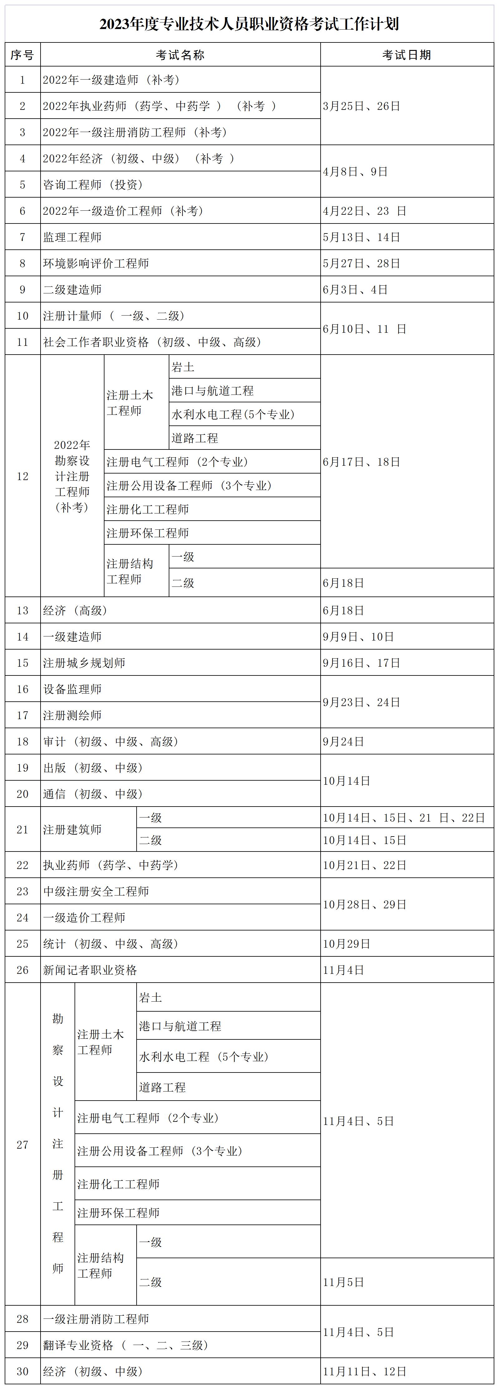 一级建造师山西报名时间一级建造师山西报名  第1张