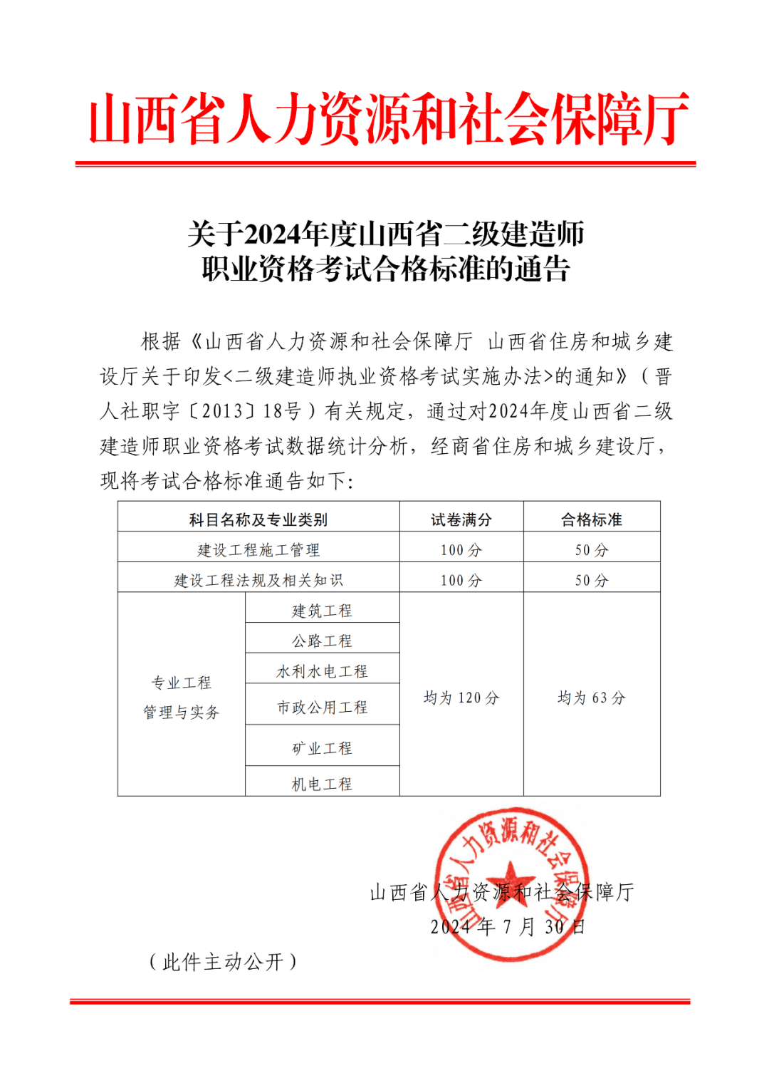 二级建造师考试什么时候出成绩啊,二级建造师考试什么时候出成绩  第2张