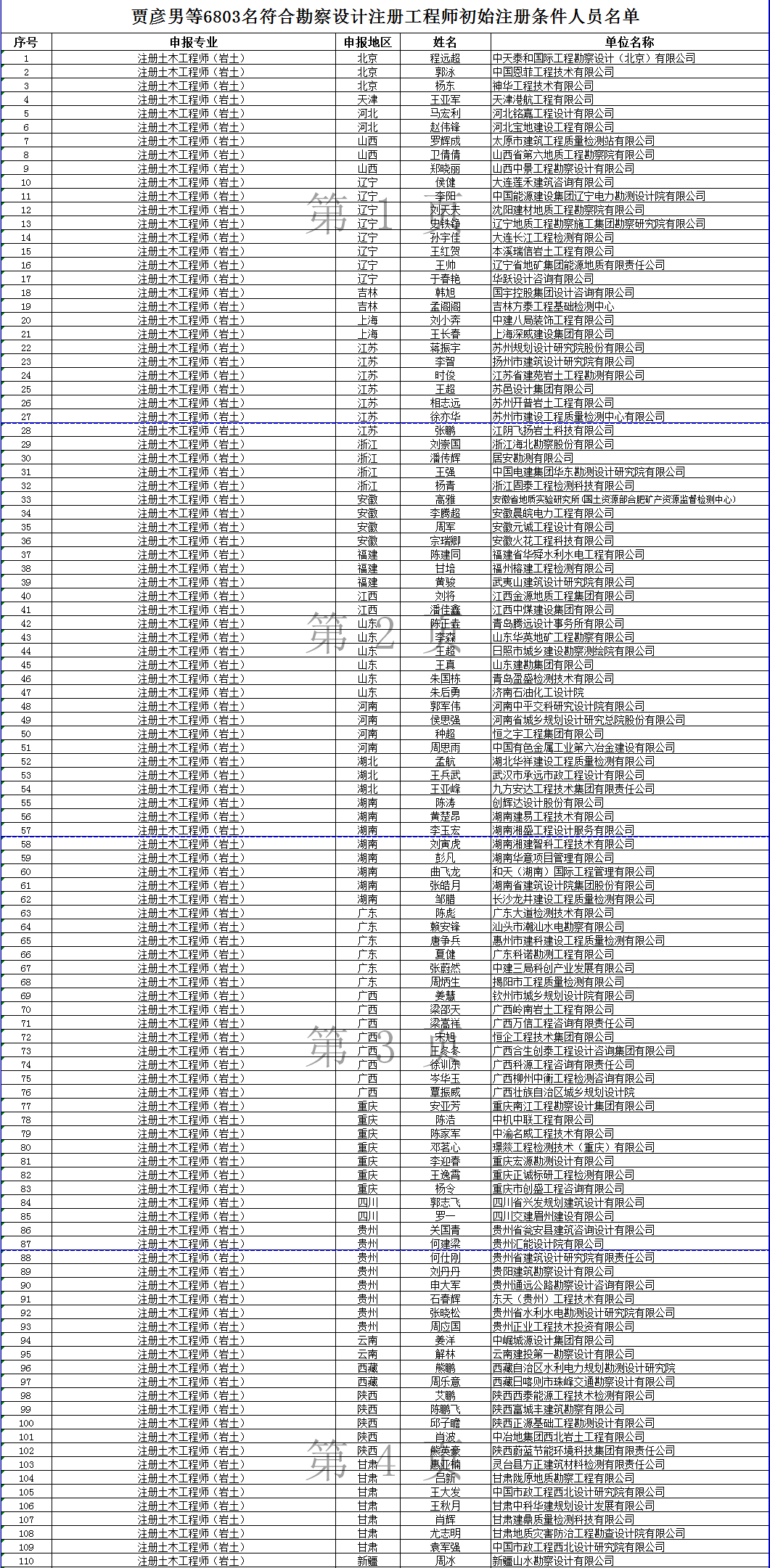 注册岩土工程师执业收费吗,注册岩土工程师执业收费  第1张