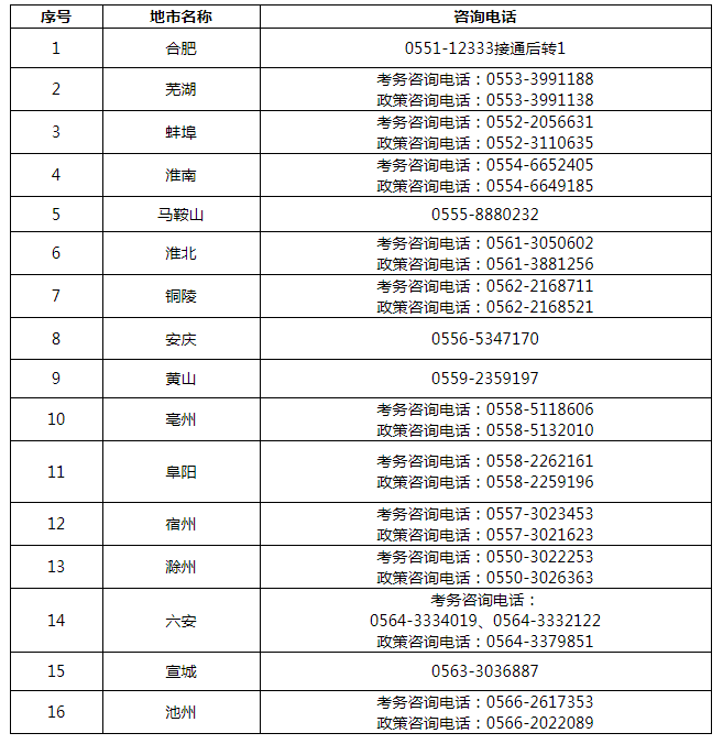 一级注册消防工程师取消了吗一级消防工程师取消了吗  第2张