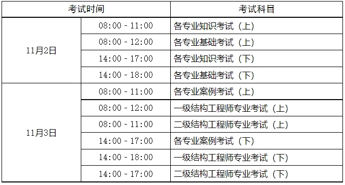 河北造价工程师准考证河北造价工程师准考证打印  第1张