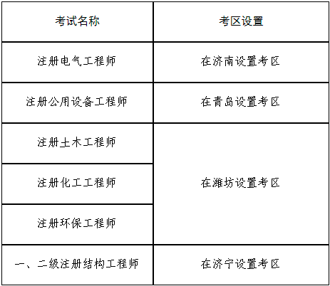 广西岩土工程师哪里报名时间,广西岩土工程勘察钻探考试答案  第1张