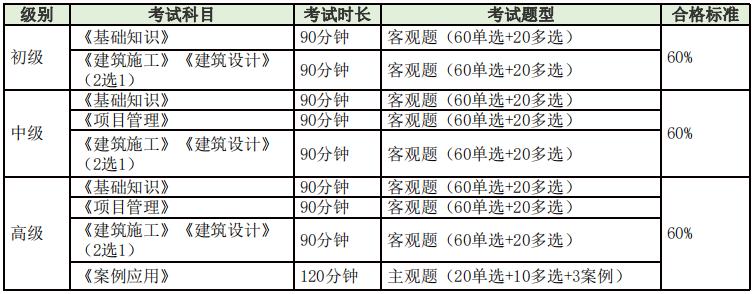 萍乡bim工程师证书怎么考bim工程师证书多少钱考一个  第1张