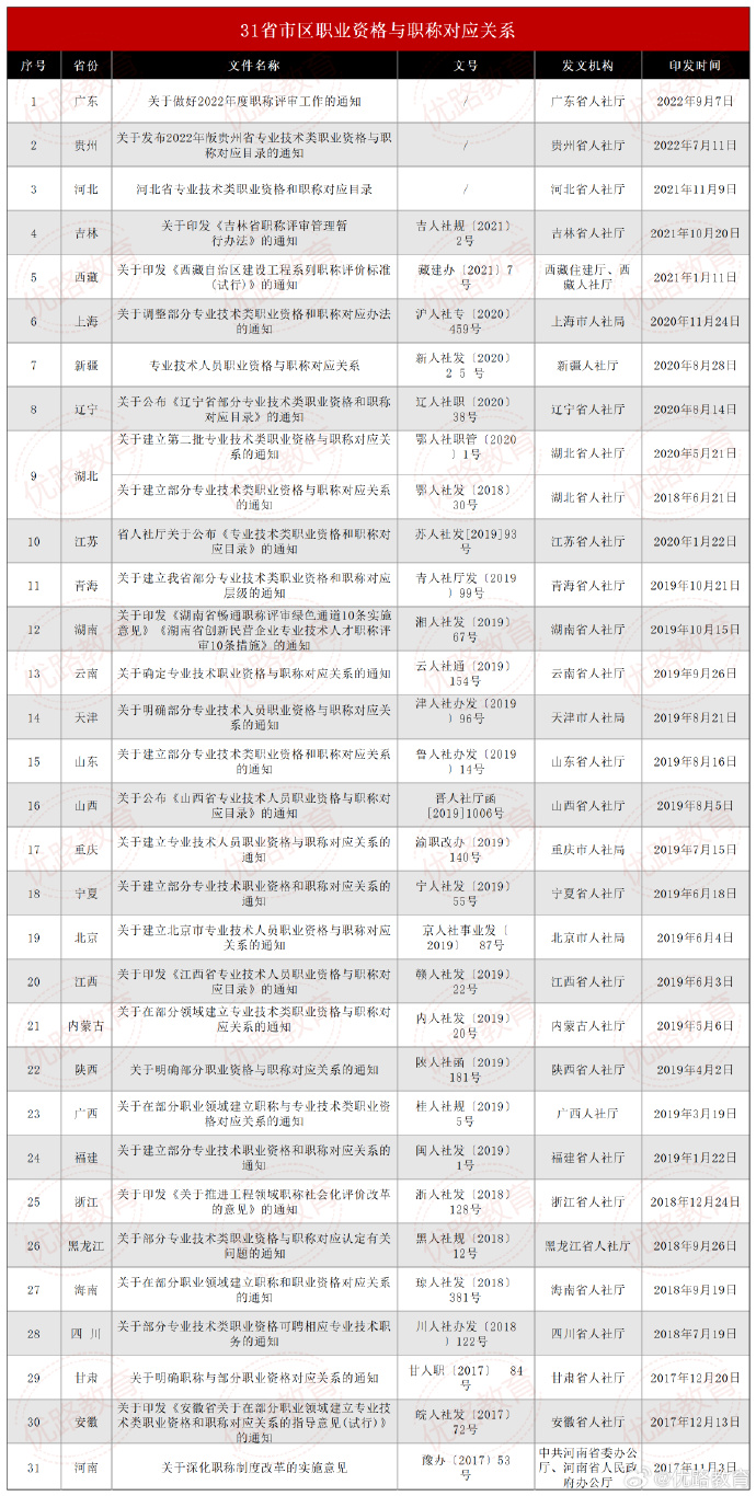 北京造价工程师报名,北京造价工程师报名官网  第1张