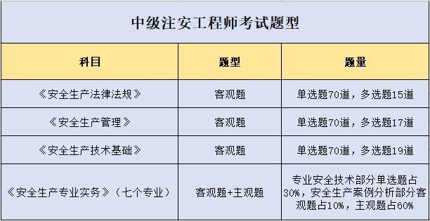 注册安全工程师报名条件一级注册安全工程师报名条件  第1张