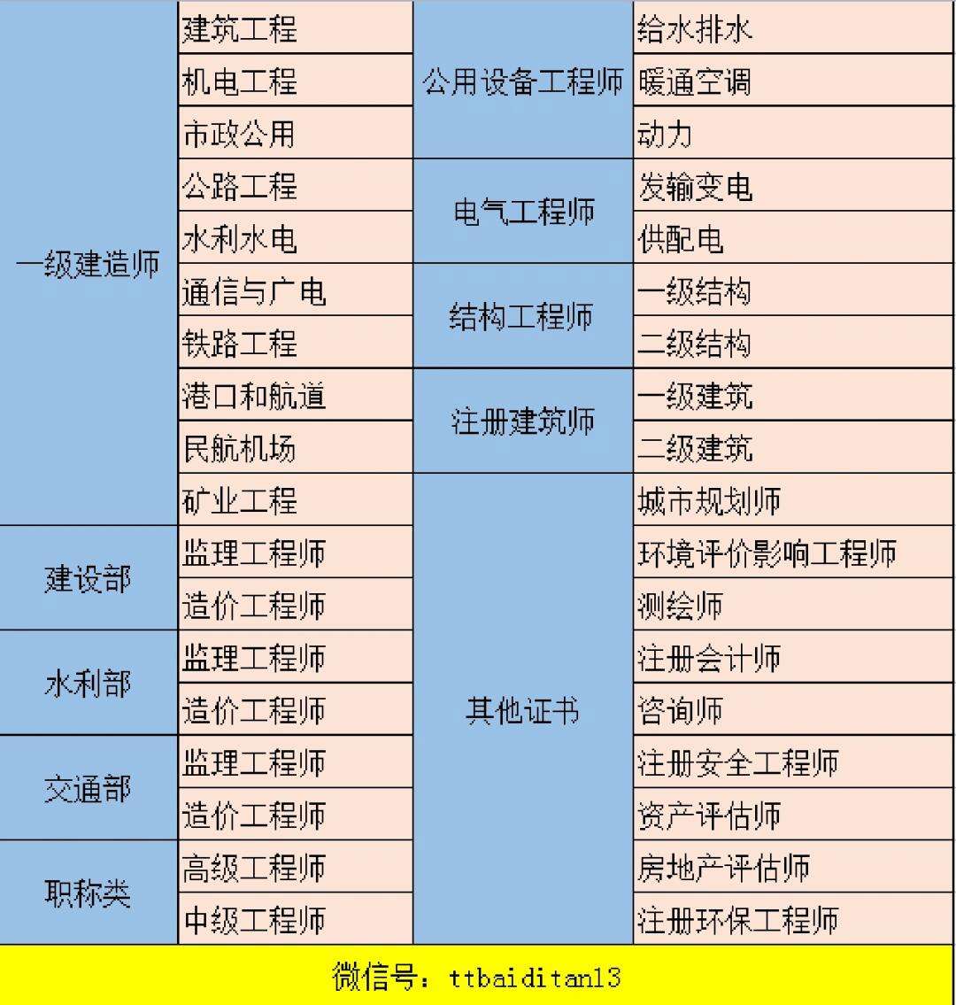 注册岩土工程师全职上班待遇怎么样,注册岩土工程师全职上班待遇  第1张