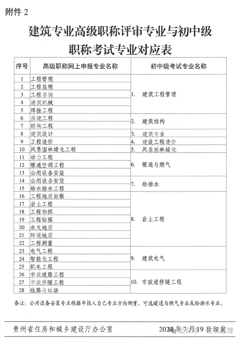 建筑工程造价工程师房建造价工程师  第2张