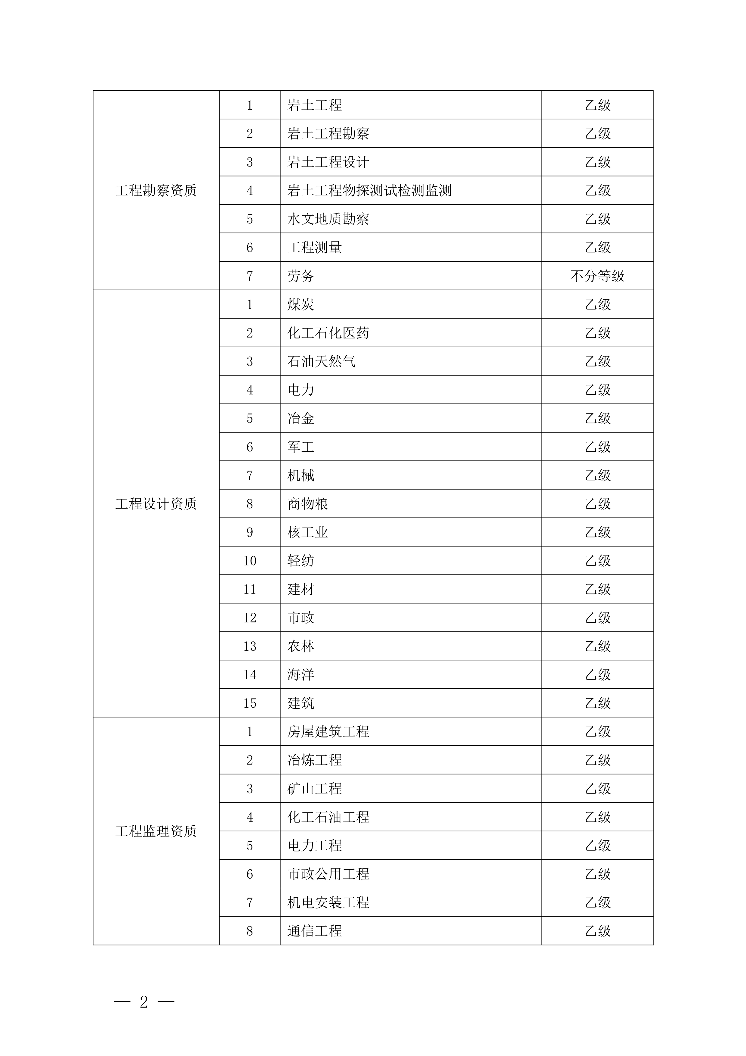 造价工程师学历要求多少造价工程师学历要求  第2张