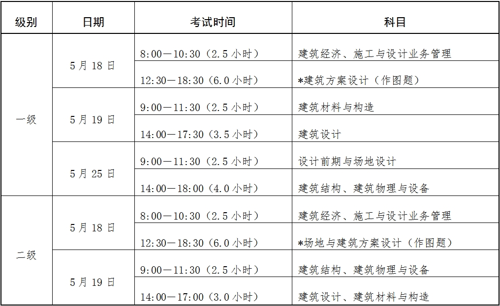 一级建造师考试报名时间2024山东省,一级建造师考试报名时间  第2张