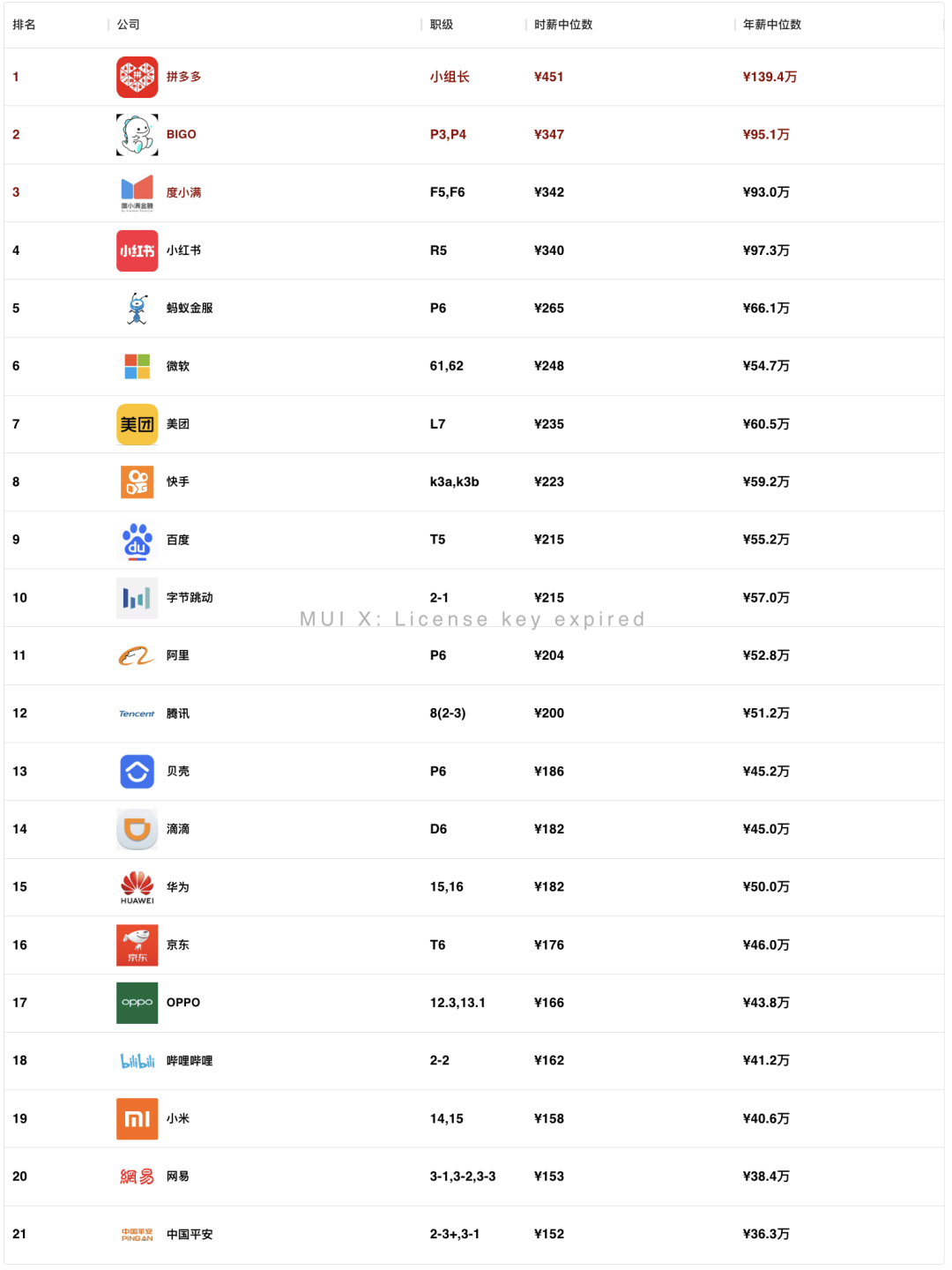 产品结构工程师工资产品结构工程师年薪  第1张