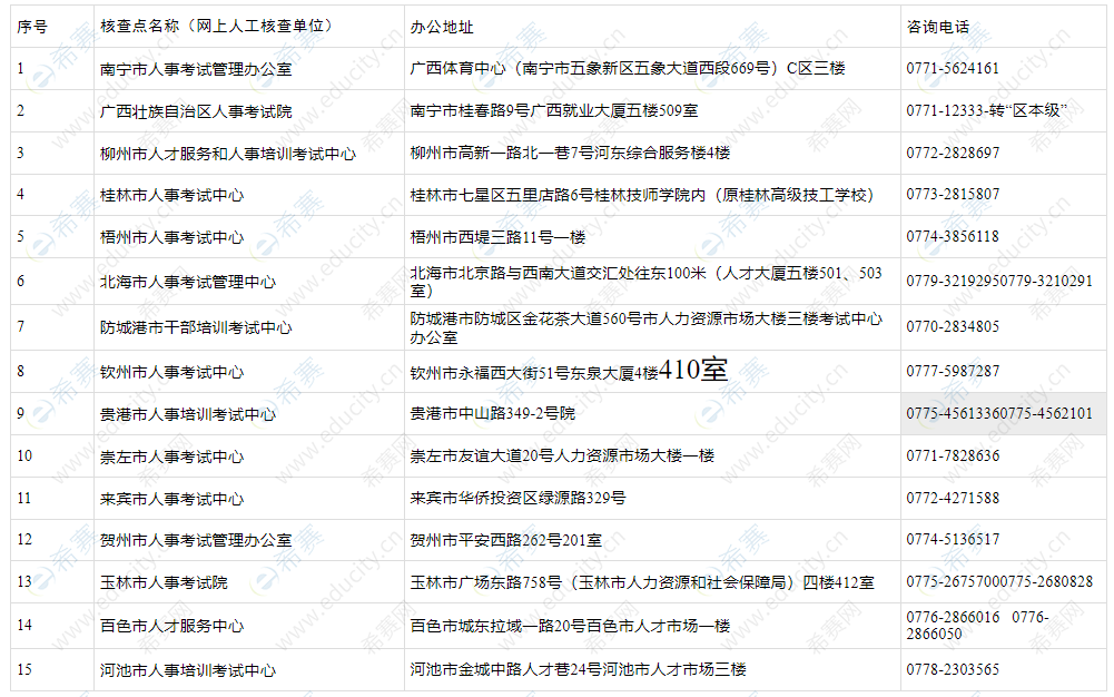 广西监理工程师考试信息,广西监理工程师考试信息查询  第1张