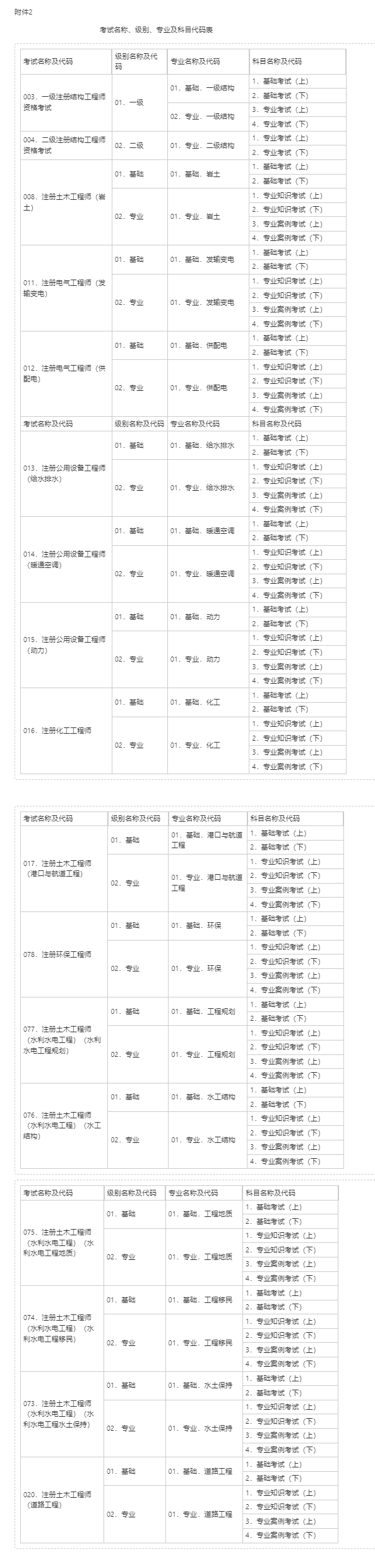 全国水利造价师在哪里报名,水利造价工程师考试报名  第1张