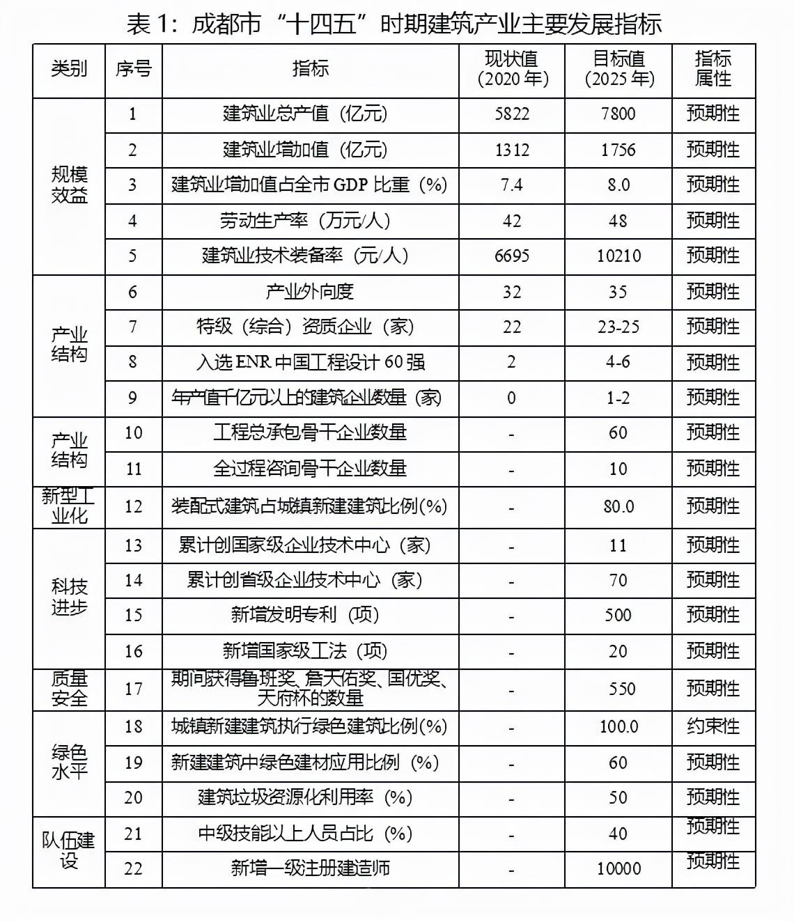 一级建造师证书图片是一个章子还是二个章子一级建造师证书图  第2张