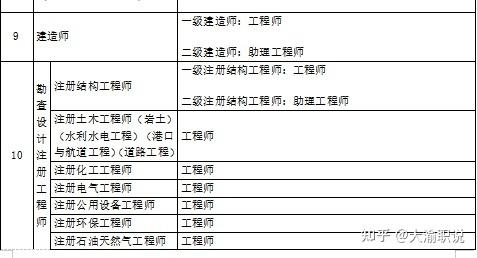 二级结构工程师是职称吗二级结构工程师相当于职称  第1张