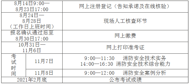 一级消防工程师报考时间官网,一级消防工程师报名2021官网  第1张