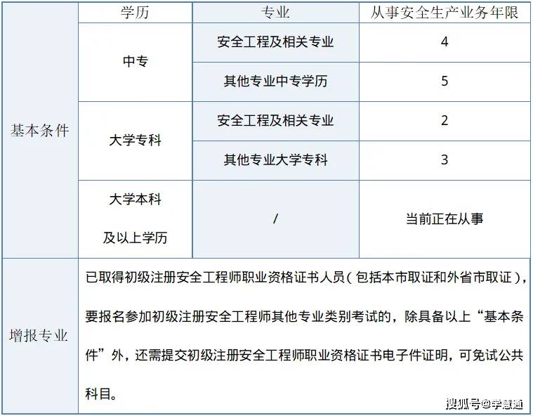 中级注册安全工程师报名条件和要求,中级注册安全工程师的报名条件  第1张