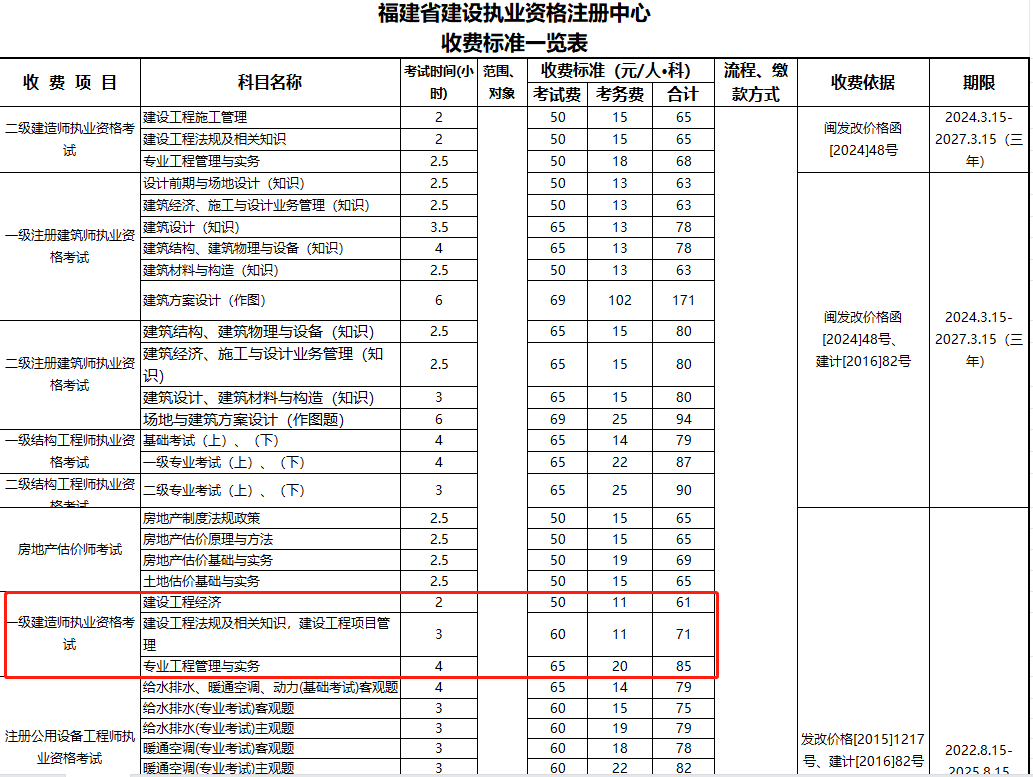 一级建造师去哪里报名一级建造师哪里报名  第2张