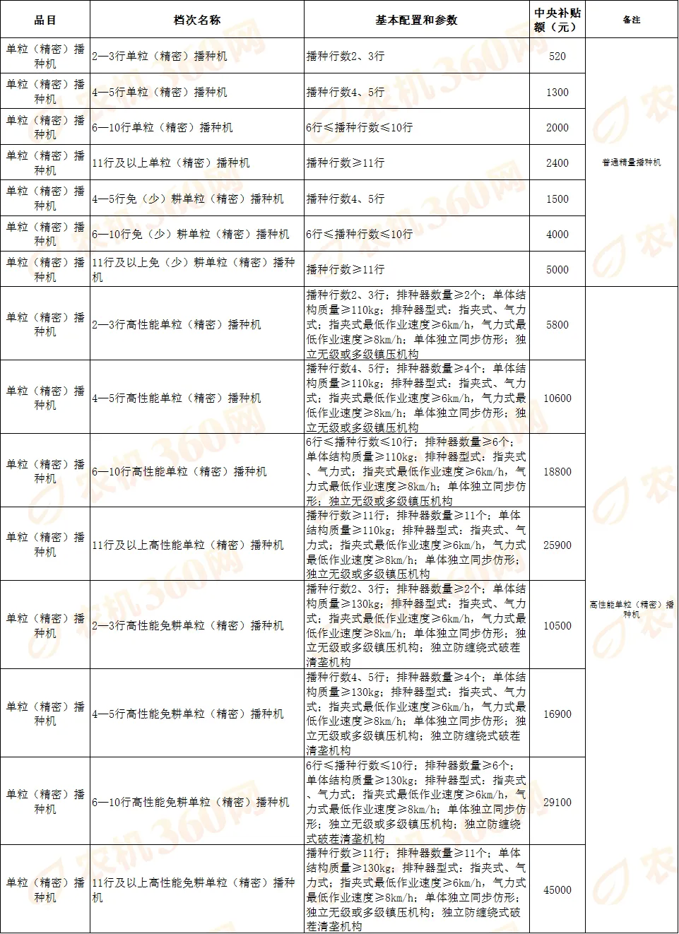 西安安全工程师渭南安全工程师有政府补贴么  第1张