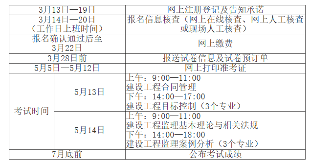 公路监理工程师报名公路监理工程师报名入口官网  第1张