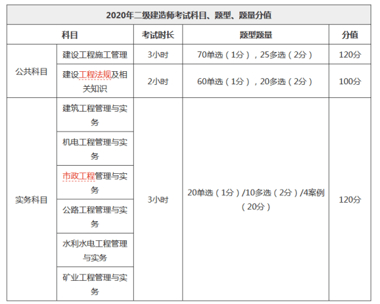 江苏省二级建造师在哪里报名,江苏省二级建造师在哪里报名考试  第2张