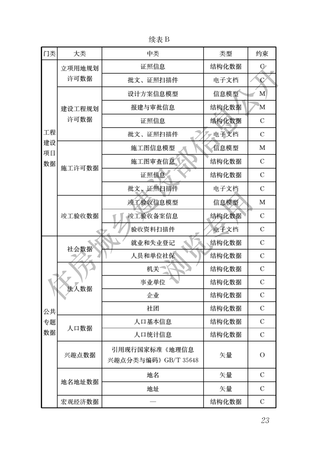 bim工程师证件图片bim工程师证件图片大全  第2张