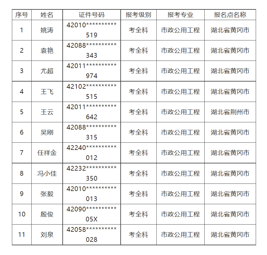 二级建造师证书号,二级建造师证书号码查询  第2张