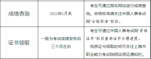 岩土工程师什么水平,岩土工程师分几级的  第1张