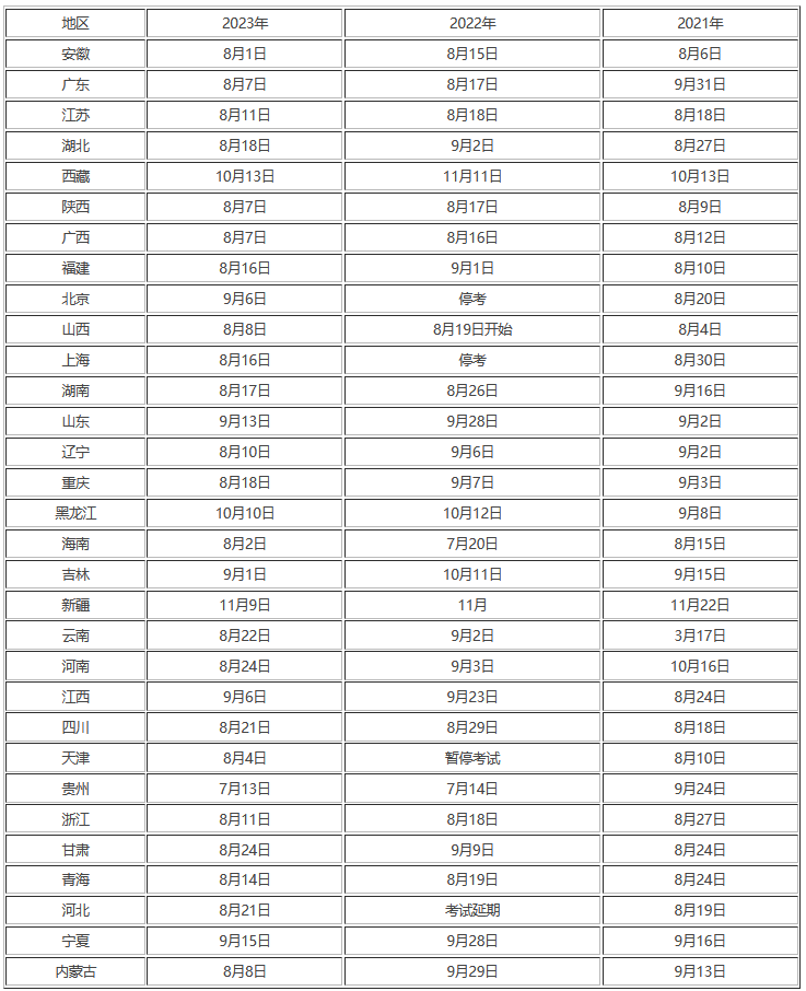 二级建造师成绩查询二级建造师成绩查询入口官网2023年  第1张