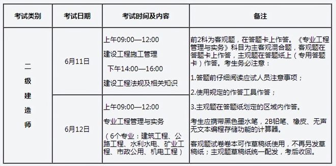 二级建造师考试科目时间安排表,二级建造师考试科目时间安排  第2张