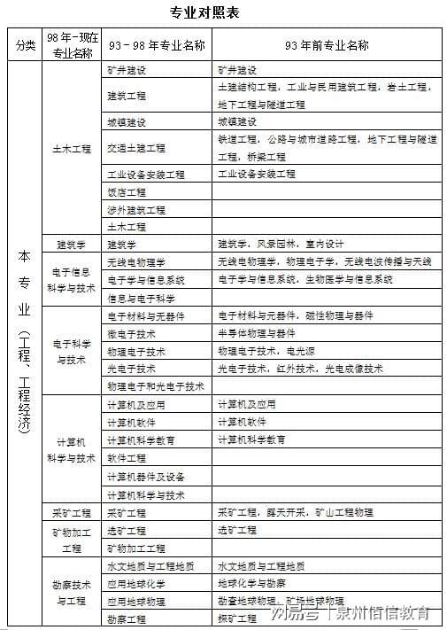 二级机电建造师报考条件,二级机电建造师报考条件是什么  第1张