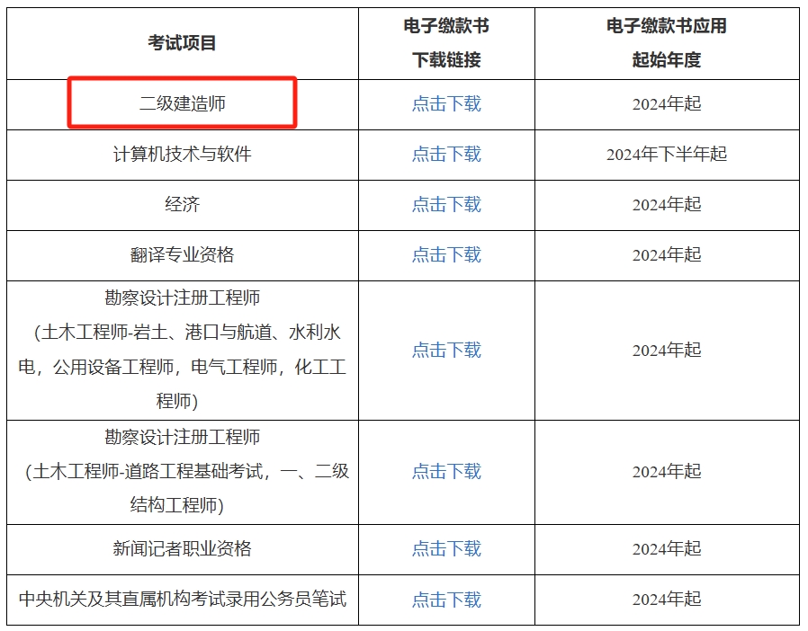 二级机电建造师报考条件,二级机电建造师报考条件是什么  第2张