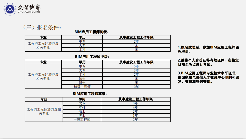 bim高级工程师工资,bim高级工程师工资多少钱  第2张