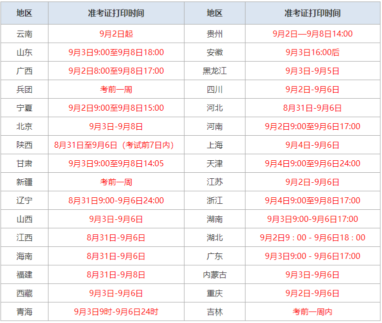 一级建造师市政考试时间多久一级建造师市政考试时间  第2张