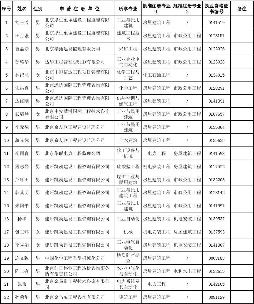 全国注册监理工程师查询系统,全国注册监理工程师执业资格查询入口  第1张