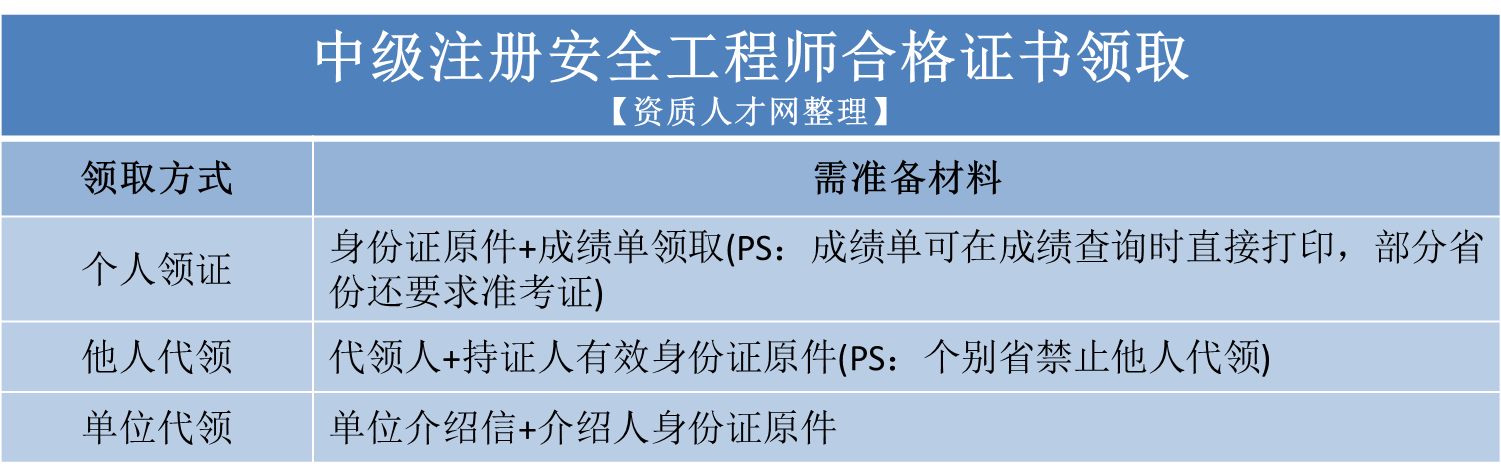 注册核安全工程师缴费注册核安全工程师报名时间  第1张