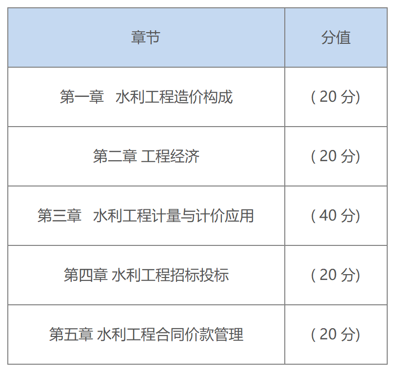 大家论坛造价工程师,推荐一些好的造价论坛  第1张