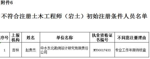 注册岩土工程师单位资质要求注册岩土工程师单位资质  第2张