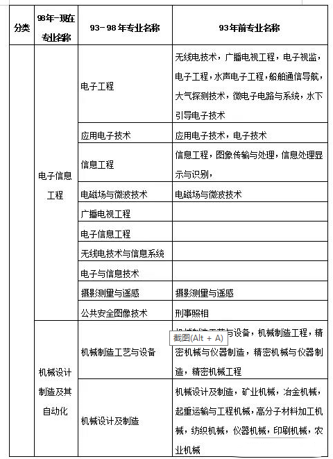 二级建造师执业资格范围规模,二级建造师执业资格范围  第2张