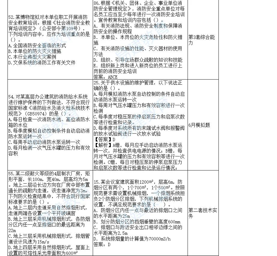 2014消防工程师真题,消防工程师考试资料题库2018  第1张