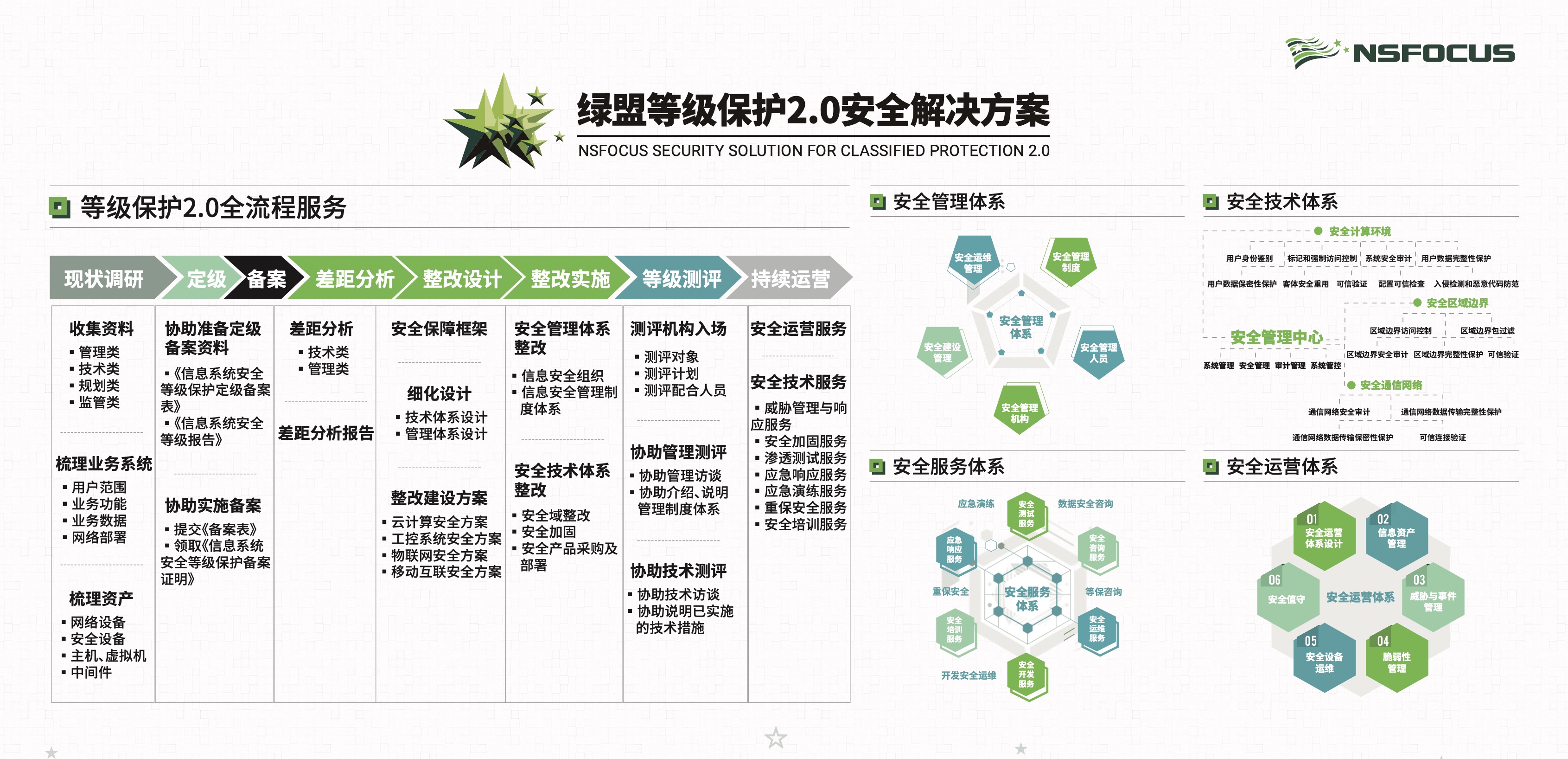 绿盟科技安全工程师面试问题绿盟安全工程师面试  第1张