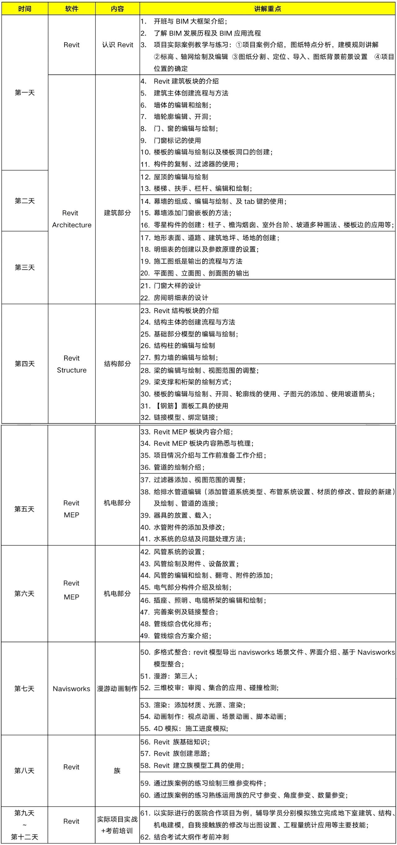 bim类的工程师指的是什么,bim工程师是什么类型的证书  第2张