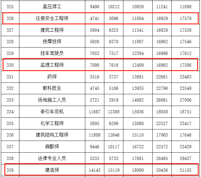 浙江招聘监理工程师信息,浙江招聘监理工程师  第1张