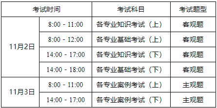 注册岩土工程师报考专业表格,注册岩土工程师报考专业表  第1张