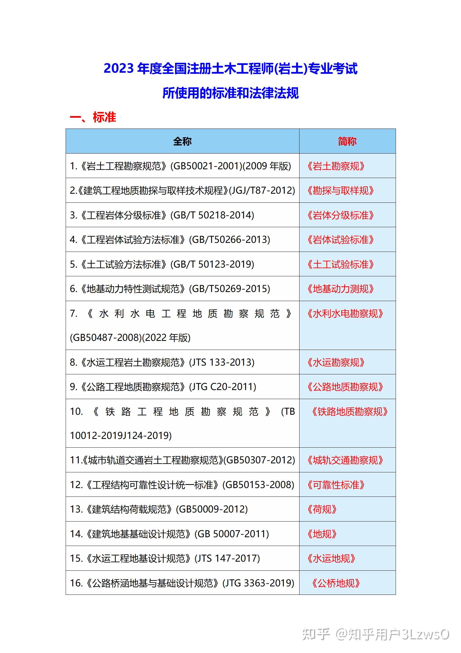 注册岩土工程师报考专业表格,注册岩土工程师报考专业表  第2张